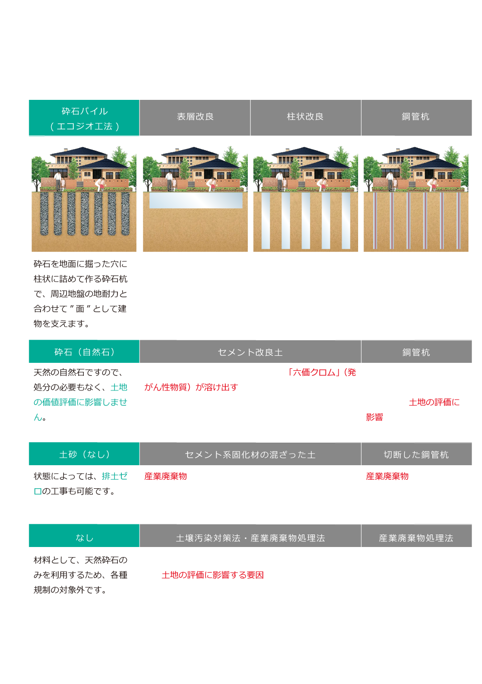 地盤改良方法の種類