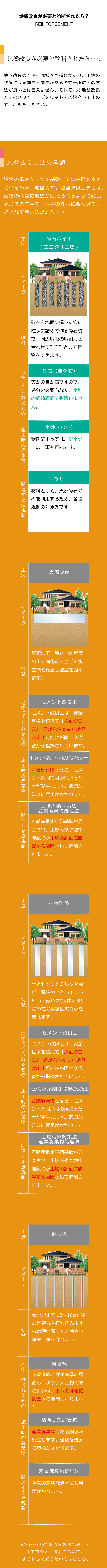 地盤改良方法の種類