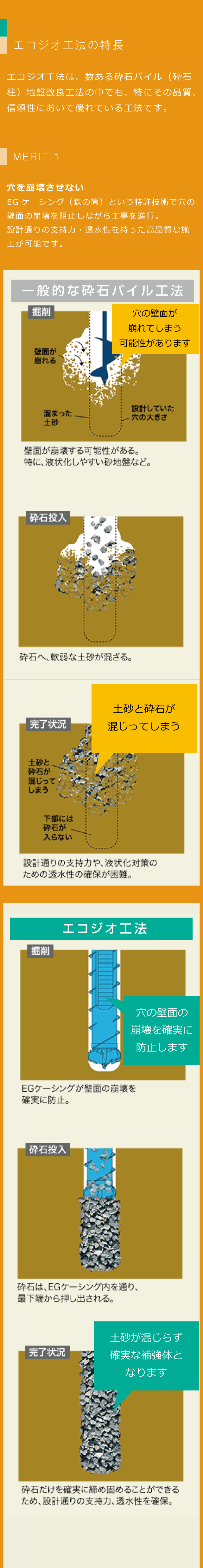 「砕石パイル工法」とは？